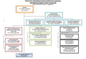 Struktur Organisasi